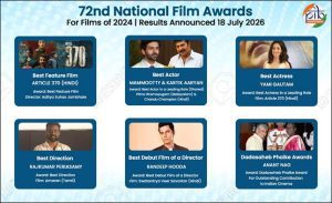 From Raja Harishchandra to 72nd edition: The journey of National Film Awards