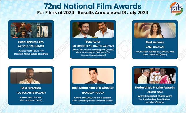 From Raja Harishchandra to 72nd edition: The journey of National Film Awards