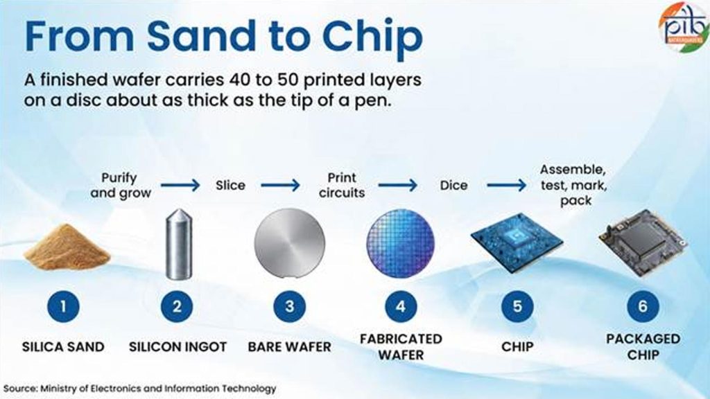 semiconductor-1