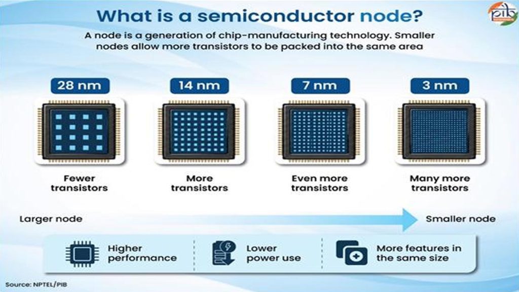 semiconductor-2