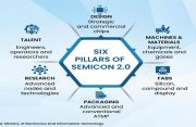 India’s semiconductor push enters a new phase with Semicon 2.0