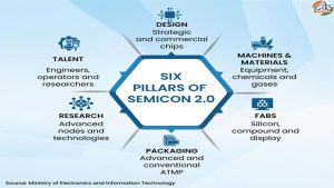 From silicon to systems India’s semiconductor journey enters a new era
