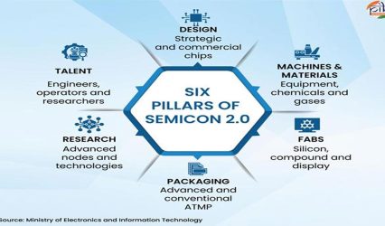 India’s semiconductor push enters a new phase with Semicon 2.0