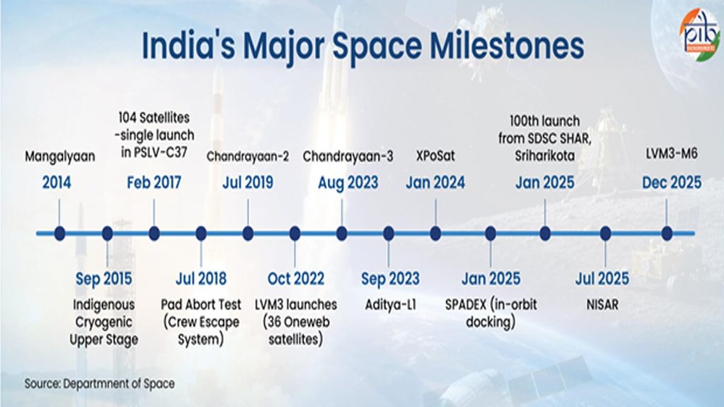 space-sector-1