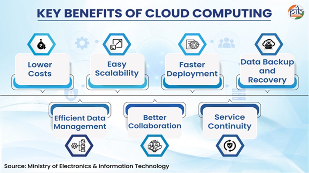 Cloud-computing2