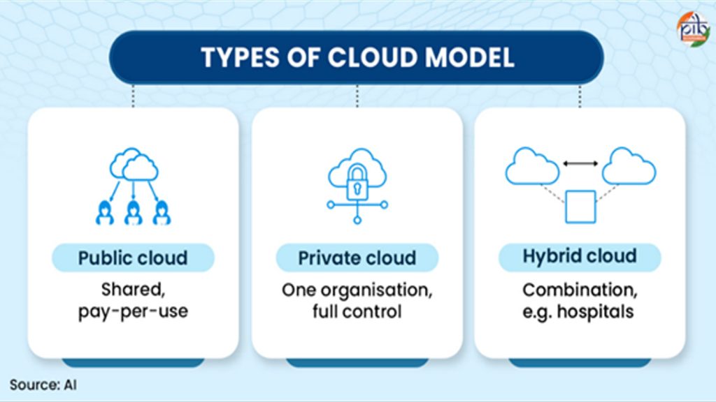 Cloud-computing3