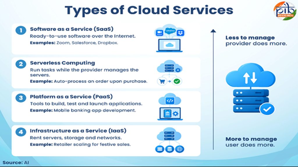 Cloud-computing4