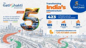 PM Gati Shakti completes 5 years, next phase focuses on multimodal connectivity: Piyush Goyal