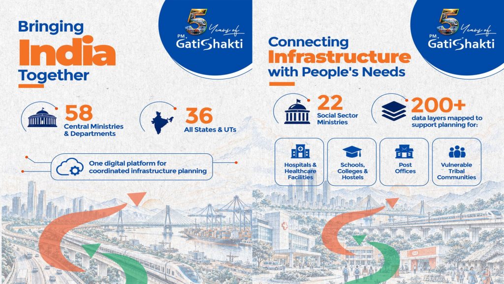 PM-Gati-Shakti-2