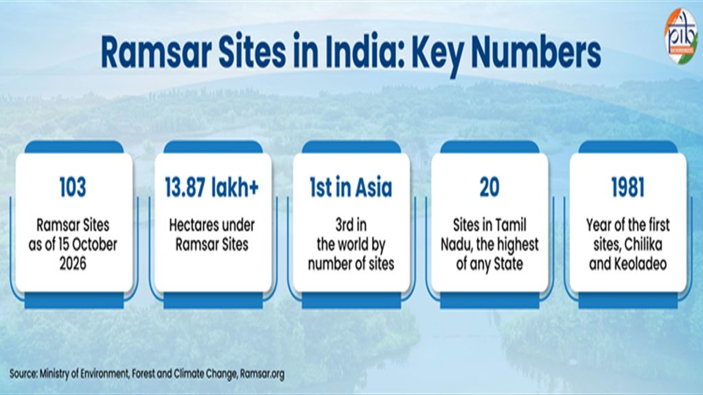 Ramsar-sites1