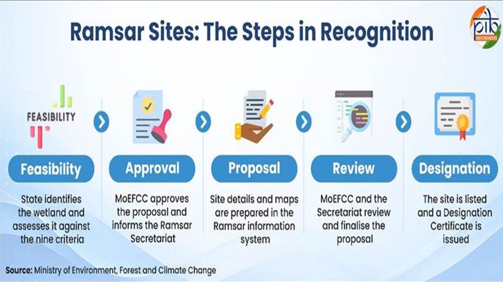 Ramsar-sites2