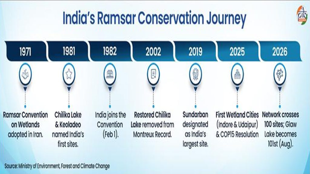 Ramsar-sites3