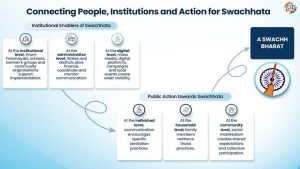Beyond toilets: How Swachh Bharat is turning cleanliness into a community habit