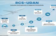 Wings of change: A decade of UDAN brings regional India closer