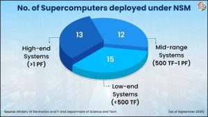 From PARAM 8000 to PARAM Rudra: India’s Supercomputing Journey