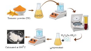 INST-Mohali develops sustainable nanofibre filter to treat dye-contaminated wastewater